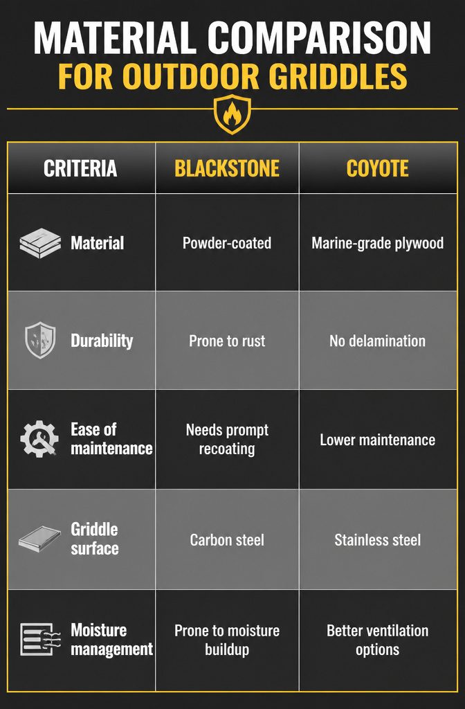 A comparison of materials for outdoor griddles.